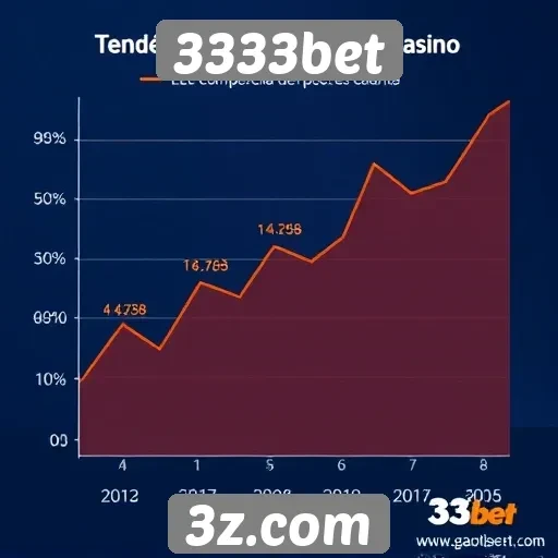 Tendências de apostas no 3333bet