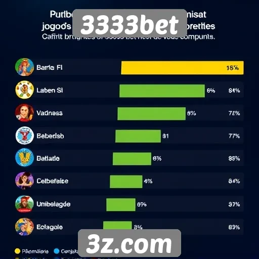 Preferências de jogos mais populares entre usuários 3333bet